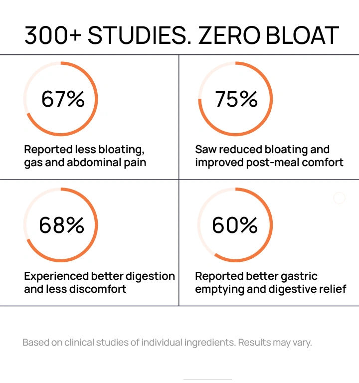De-bloat