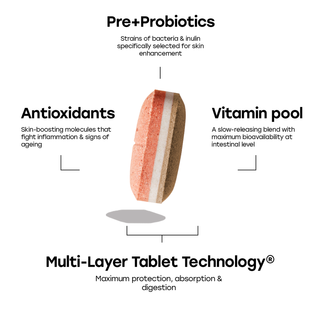Skin Health