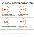 Bloating & Sleep Bundle