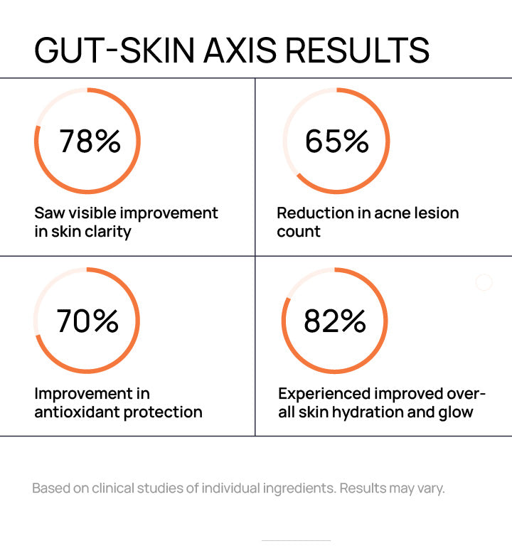 Skin Health v2